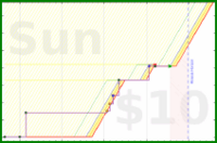 malakaiy/truelitqtrcentury's progress graph