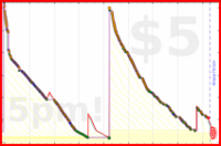 d/gitwhit's progress graph