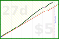 shanaqui/rinseandcrush's progress graph