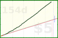 drrruckerbirds2150/5-pomos-a-day's progress graph
