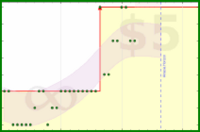 alys/gmail's progress graph