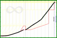 meta/revenue's progress graph