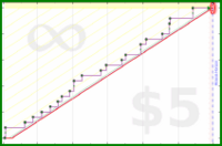 fryhole/movies2025's progress graph