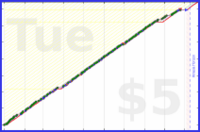 shanaqui/checkmail's progress graph