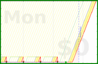 davidhm21/pm_pills_'s progress graph