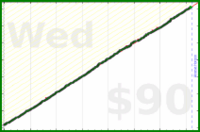 nick/faraway's progress graph