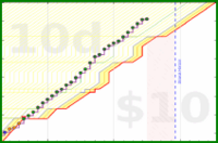 olimay/fitbit-steps's progress graph