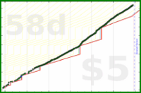 claredragonfly/readingpages's progress graph