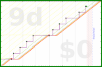 mbork/review's progress graph