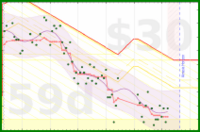 rob/gewicht's progress graph