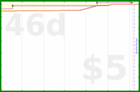 d20diceman/write's progress graph