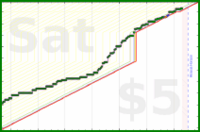 claredragonfly/makestuff's progress graph