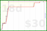 clarissalittler/musicstreams's progress graph