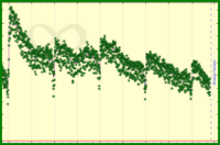 meta/da's progress graph