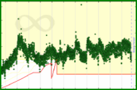meta/datapoints's progress graph