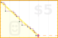 josephk/pickvine's progress graph