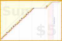 d/readmurray's progress graph