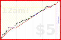 dprianti3/bsssupersmoothies's progress graph