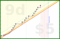 brittany1243/exercise's progress graph