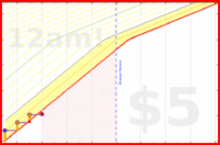 few_words/protein's progress graph