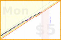 travisp471/sleep_v2's progress graph