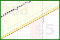 apolyton/3things's progress graph
