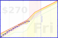 travisp471/rescue-distract's progress graph