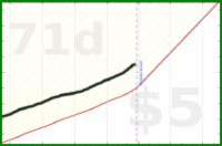 vikraman/rt_productive's progress graph