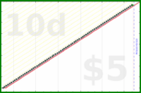 shanaqui/amslergrid's progress graph