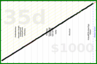 meta/uvi's progress graph