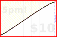 d/squatshot's progress graph