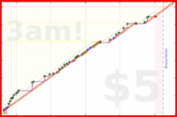 haribol/f_fruits's progress graph
