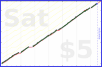 rperce/nailtrim's progress graph