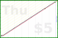 shanaqui/healthcheck's progress graph