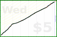 dprianti3/complicerewire's progress graph