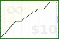byorgey/students's progress graph