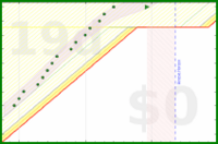 alys/aerobic_meta's progress graph