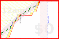 alys/good_breaks's progress graph