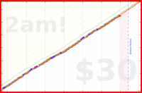 shandogthecat/teeth's progress graph