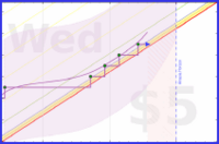 azules5/ilustracion-medica's progress graph