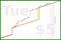olimay/mahakala's progress graph