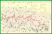 cringe/inbox's progress graph