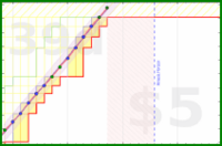 vikraman/productivity_pulse's progress graph