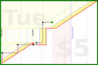 few_words/cleaning-input's progress graph