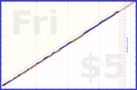 mbork/blood-pressure's progress graph