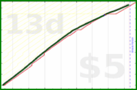 anirudh0102/expendedcalories's progress graph