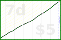 mad/gyym's progress graph