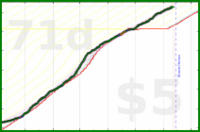 vikraman/rt_very_productive's progress graph