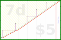 rubygagotoku/backups's progress graph