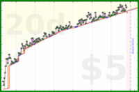 scarabaea/lit_anki_rotestock's progress graph